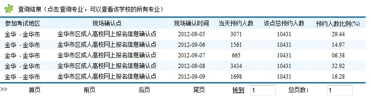 金华市成人高考人数突破万人